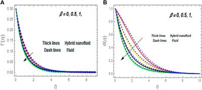 Numerical study of second-grade fuzzy hybrid nanofluid flow over the exponentially permeable stretching/shrinking surface
